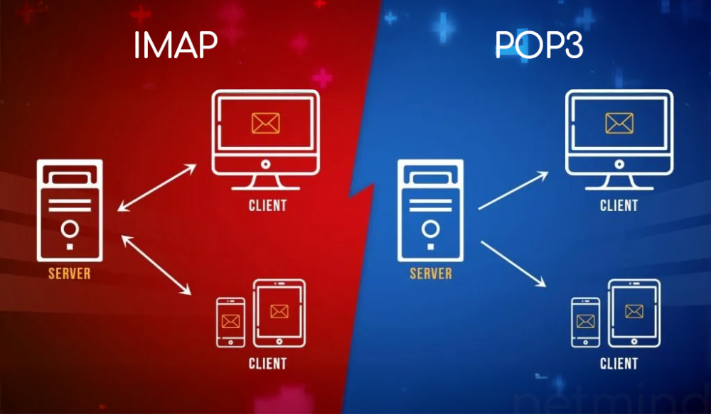 IMAP vs POP3