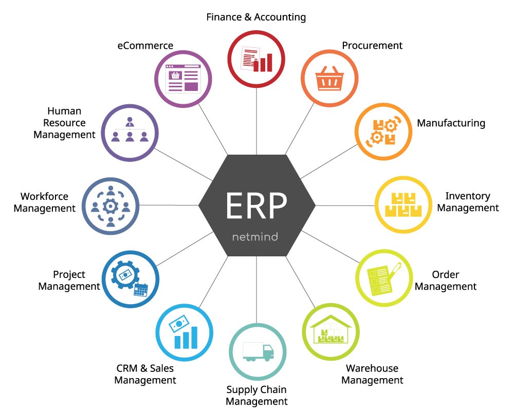 ERP