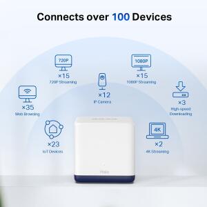 MERCUSYS