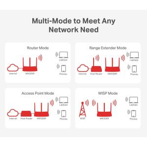 MERCUSYS