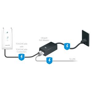 UBIQUITI