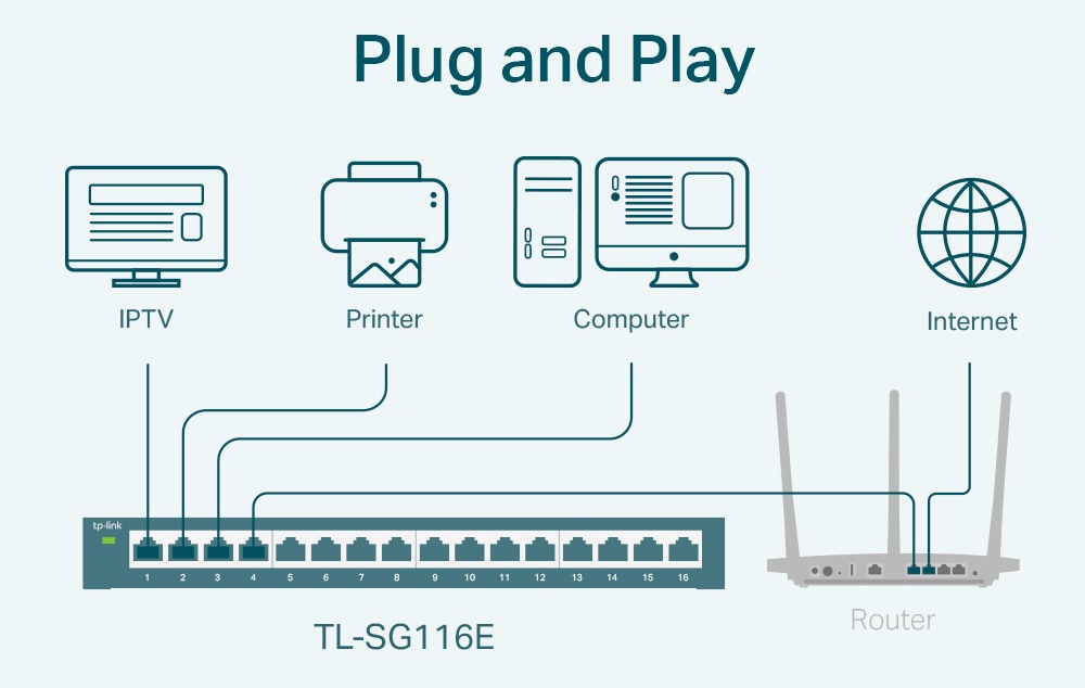 TP-LINK