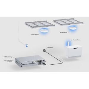 UBIQUITI