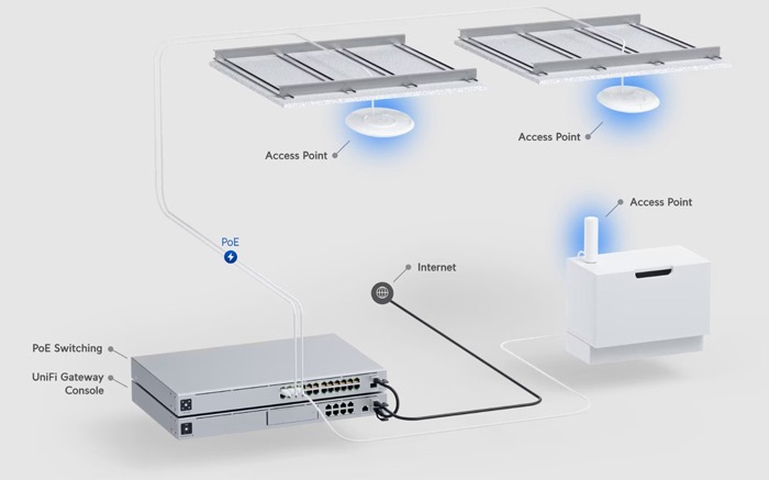 UBIQUITI