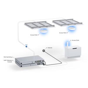 UBIQUITI
