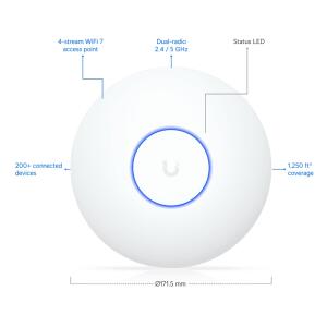 UBIQUITI