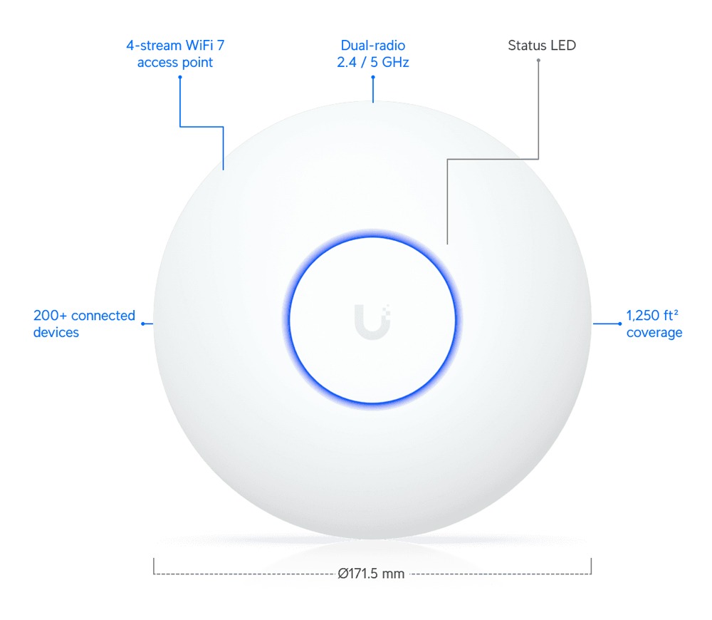 UBIQUITI