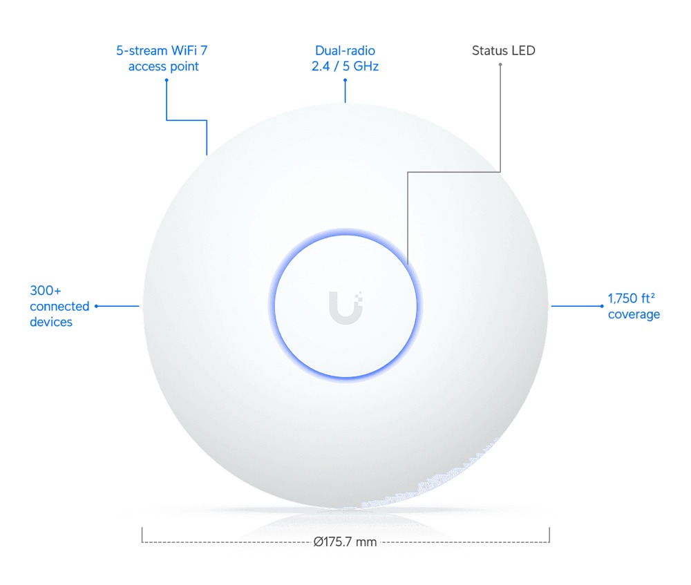 UBIQUITI