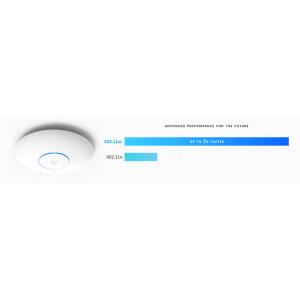 UBIQUITI