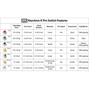 Keychron-G149